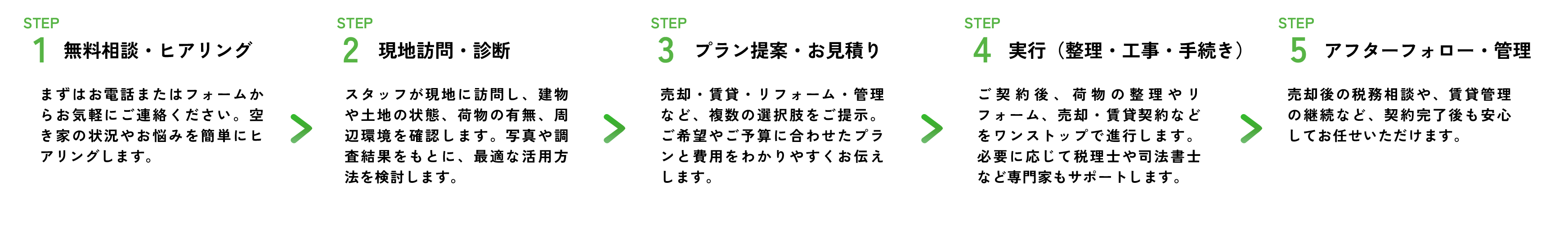 ご利用の流れ